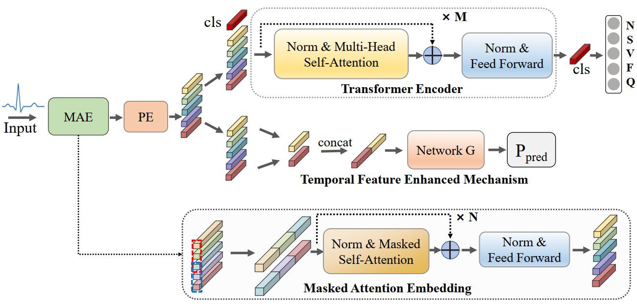 MTDL-Net